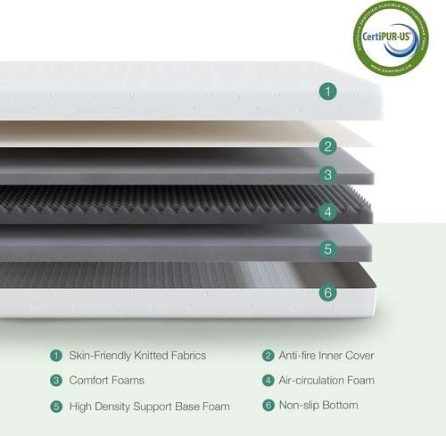 Queen Medium-Firm Memory Foam Mattress with CertiPUR-US Certification