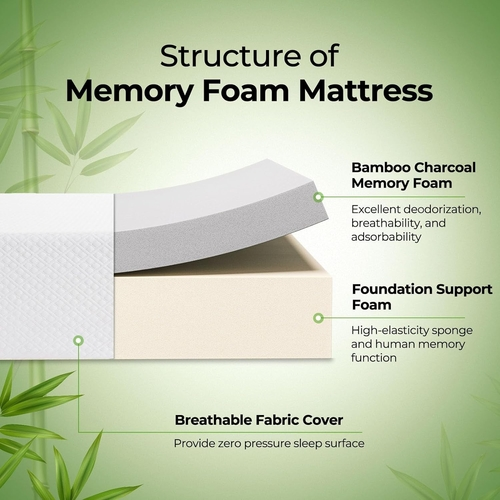 Queen Medium-Firm Memory Foam Mattress with CertiPUR-US Certification